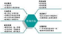 西安華璞企業(yè)管理咨詢 專業(yè)企業(yè)形象策劃，塑造卓越品牌力量