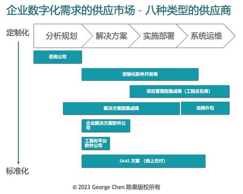 數(shù)字化浪潮下的認(rèn)知鴻溝 企業(yè)決策者與SaaS采購(gòu)的迷思