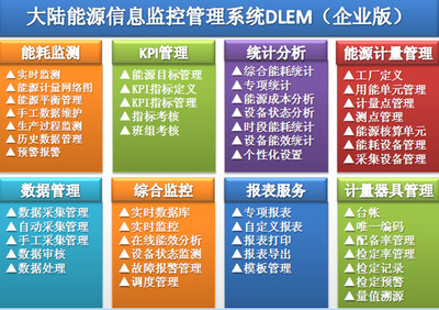 構建綠色未來 企業能源管理系統如何賦能企業形象策劃