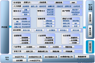 金蝶K/3 ERP零售解決方案 賦能零售企業精細化管理升級