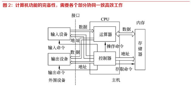 國產(chǎn)信息基礎(chǔ)軟硬件行業(yè)深度報告 開源、遷移、上云與生態(tài)構(gòu)建